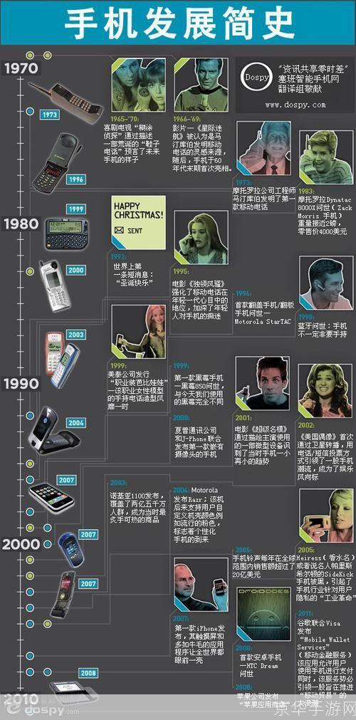 掌玩手机游戏:掌中宝：手机游戏的发展与影响