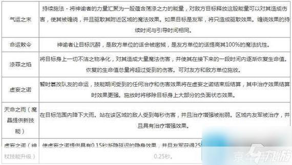 神谕者出装:神谕者出装攻略—— 玩转游戏，掌握核心技巧