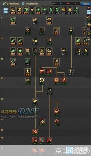 DNF85版本加点攻略：职业特性与技能解析
