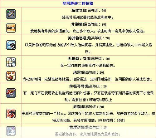 冒险岛豹弩游侠技能加点:冒险岛豹弩游侠技能加点攻略