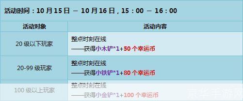 qq飞车幸运币:QQ飞车幸运币深度解析：用途、获取方式及对游戏的影响