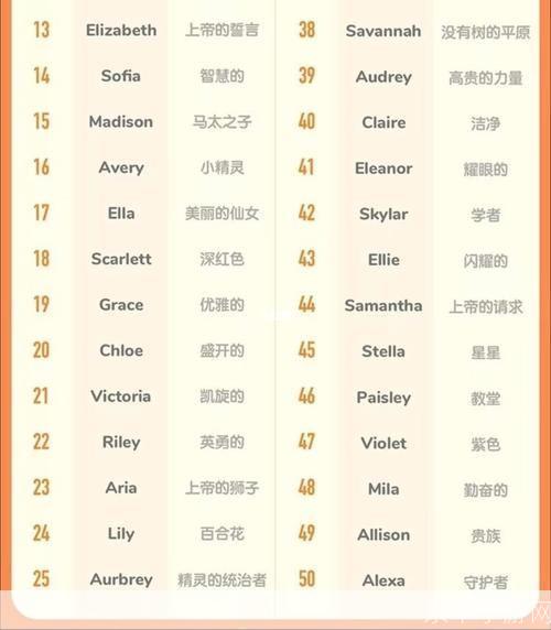 英雄联盟英文名字:英雄联盟英文名字揭秘：背后的故事与文化影响