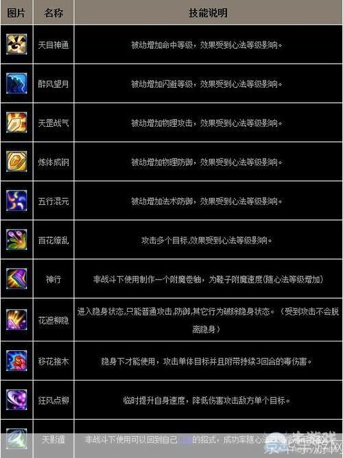 梦幻诛仙合欢派实力解析