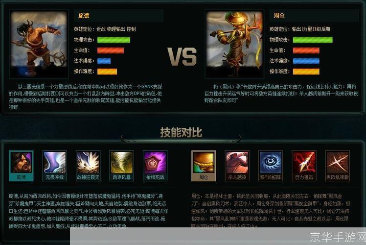 梦三国庞德出装攻略：打造无敌战斗装备
