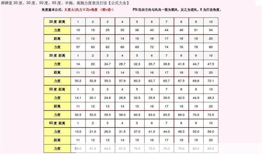 弹弹堂65度公式:弹弹堂65度公式全解析：掌握技巧，成为战场霸主