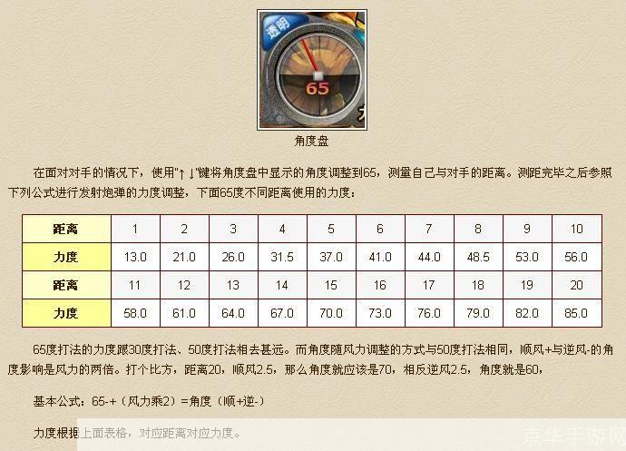 弹弹堂65度公式:弹弹堂65度公式全解析：掌握技巧，成为战场霸主