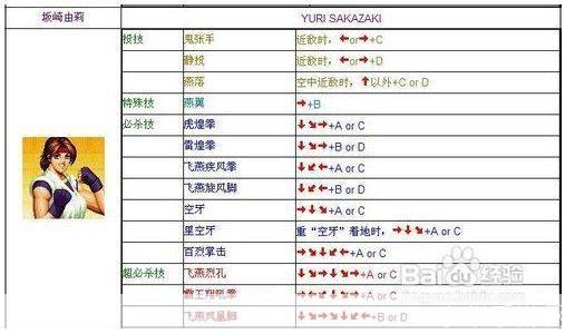 快打旋风3全角色出招表及游戏攻略