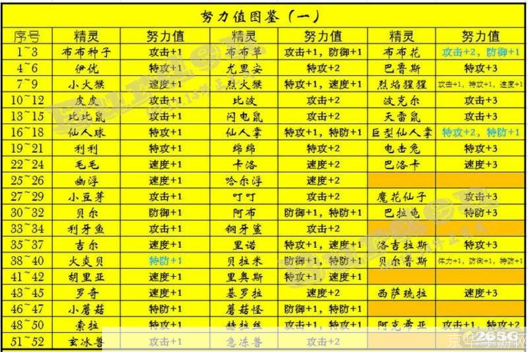 赛尔号努力值大全:赛尔号努力值全解析：提升战力的关键所在