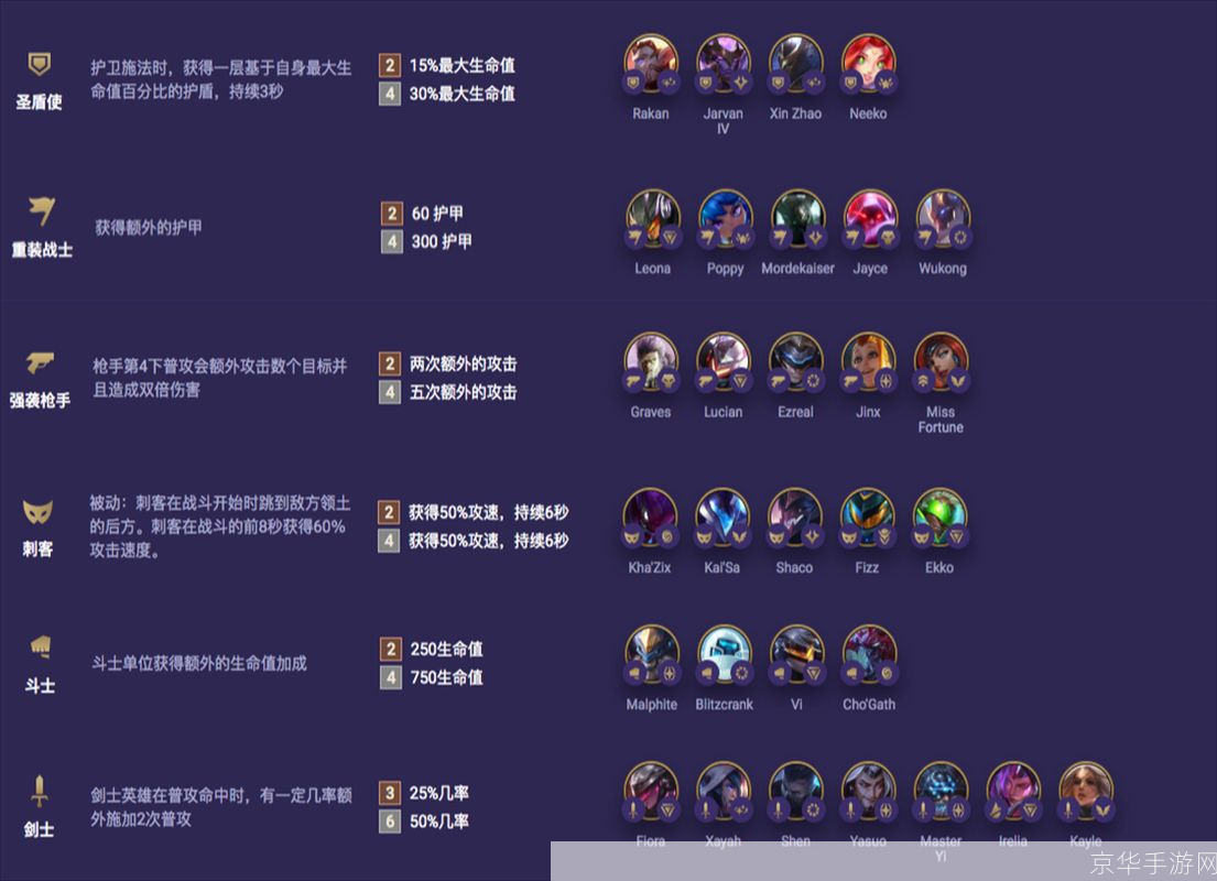 云顶之弈10.12:云顶之弈10.12版本解读：新英雄、新羁绊与战术变革
