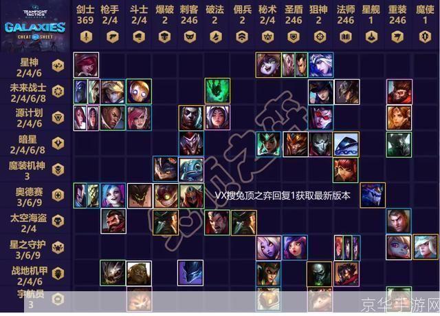 云顶之弈10.12:云顶之弈10.12版本解读：新英雄、新羁绊与战术变革