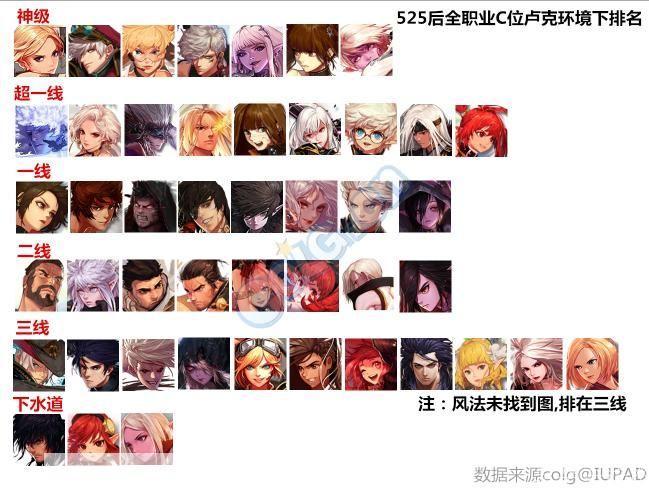 dnf86版本职业排行:DNF86版本职业排行大揭秘：谁将称霸阿拉德大陆？
