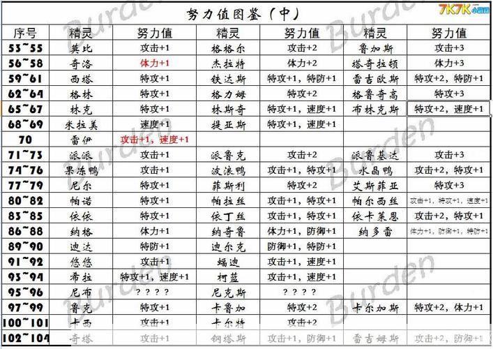 赛尔号努力值大全:赛尔号努力值全解析：提升战力的关键所在