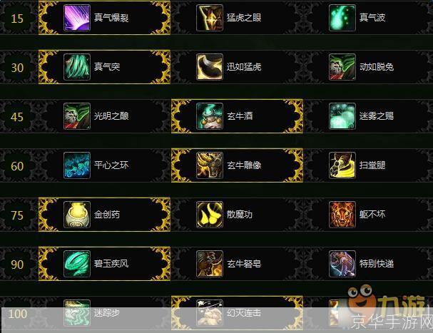魔兽世界武僧天赋深度解析