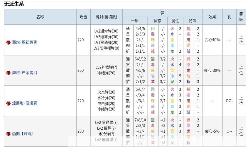 PSP怪物猎人P3金手指全解析：提升游戏体验的秘密武器