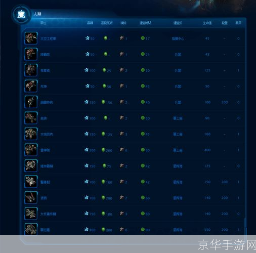 星际2配置全解析：打造顶级游戏体验