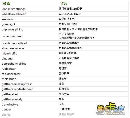 侠盗猎车罪恶都市翱翔天际：探索罪恶都市的飞行秘籍