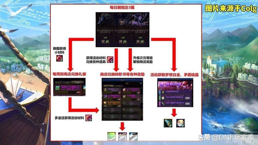 DNF异界全解析：如何进入、挑战与奖励一览
