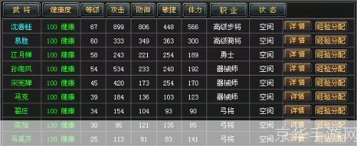 七雄争霸武将鉴定:七雄争霸武将全方位鉴定