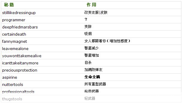 侠盗飞车秘籍全解析：探索游戏内外的无限可能