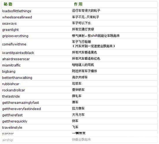 侠盗飞车秘籍全解析：探索游戏内外的无限可能