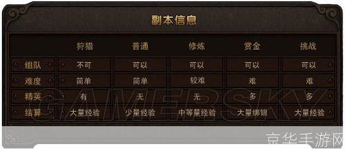 斗战神副本退出指南