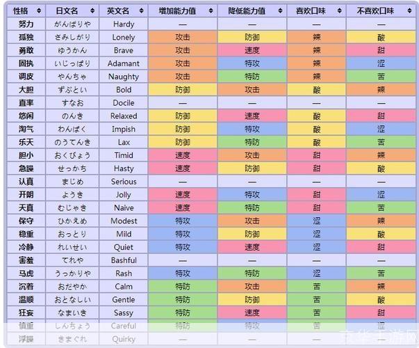 口袋妖怪绿宝石性格系统详解