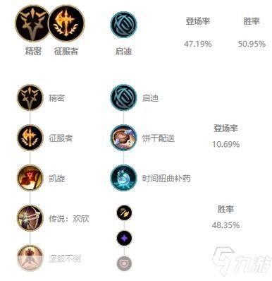 LOL猴子符文攻略：打造最强符文搭配，征战召唤师峡谷