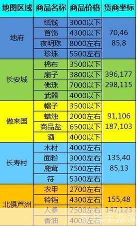 梦幻西游跑商攻略：成为跑商大亨的秘诀与技巧