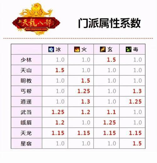 天龙八部哪个门派好:天龙八部门派选择指南
