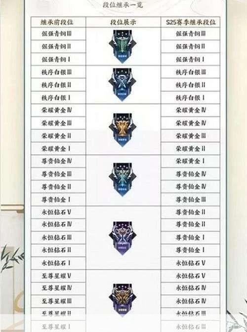 &lt;h3&gt;王者荣耀段位继承机制详解&lt;/h3&gt;