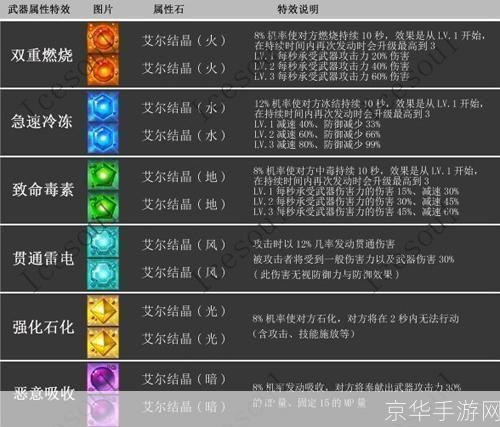 艾尔之光澄加点:艾尔之光澄加点攻略：打造强力角色，征战游戏世界