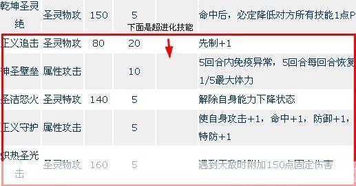 赛尔号迈尔斯技能表:赛尔号迈尔斯技能表详解