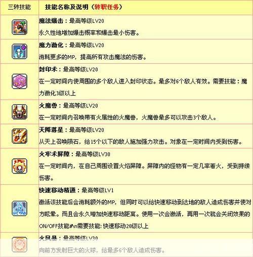 冒险岛炎术士技能全解析