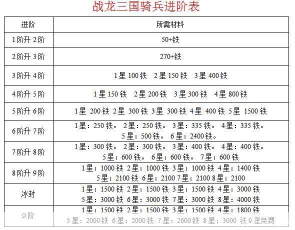 战龙三国坐骑进阶表:战龙三国坐骑进阶全解析：驰骋沙场，征战天下！