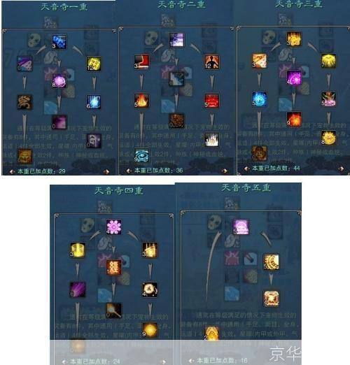 诛仙天音加点:诛仙天音加点攻略：打造最强角色，征战仙侠世界