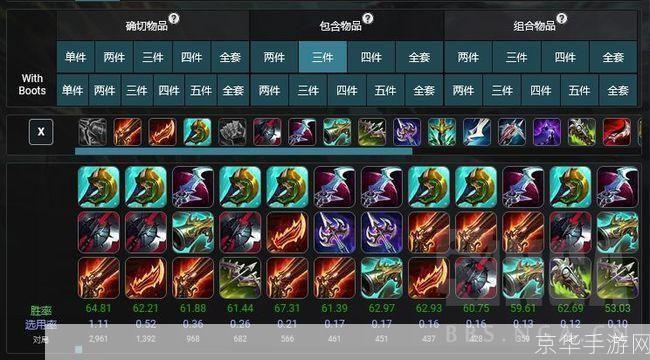 英雄联盟出装攻略：打造无敌战斗装备
