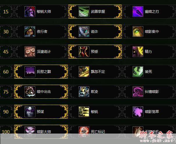 魔兽世界：敏锐贼天赋全解析
