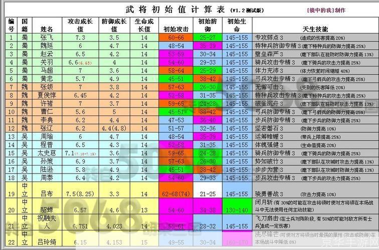 胡莱三国战兽成长值解析与提升策略