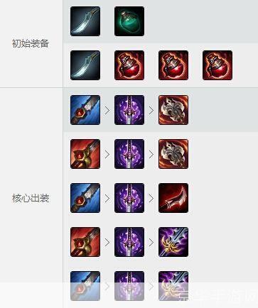 狮子出装攻略：称霸野区的必备装备