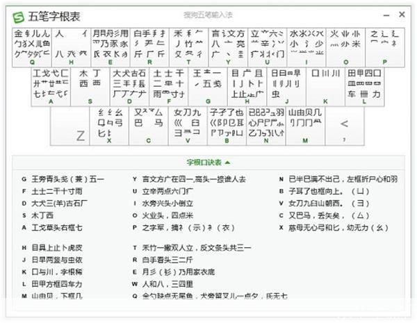 搜狗五笔输入法官方怎么安装2012: 搜狗五笔输入法官方安装教程2012