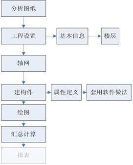 详细步骤指南：如何安装PKPM软件