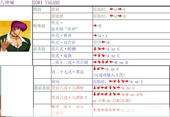 拳皇97出招表安装指南