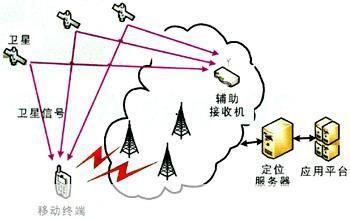 手机GPS定位软件的工作原理与应用