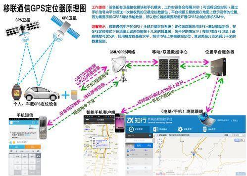 手机GPS定位软件的工作原理与应用