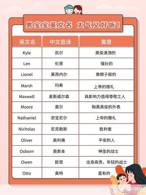 qq炫舞英文名字:qq炫舞英文名字
