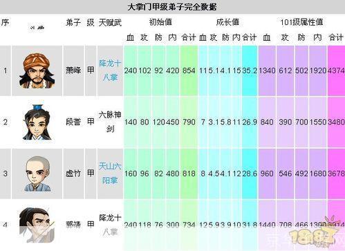 大掌门甲级弟子排名:江湖风云再起：大掌门甲级弟子实力排行榜