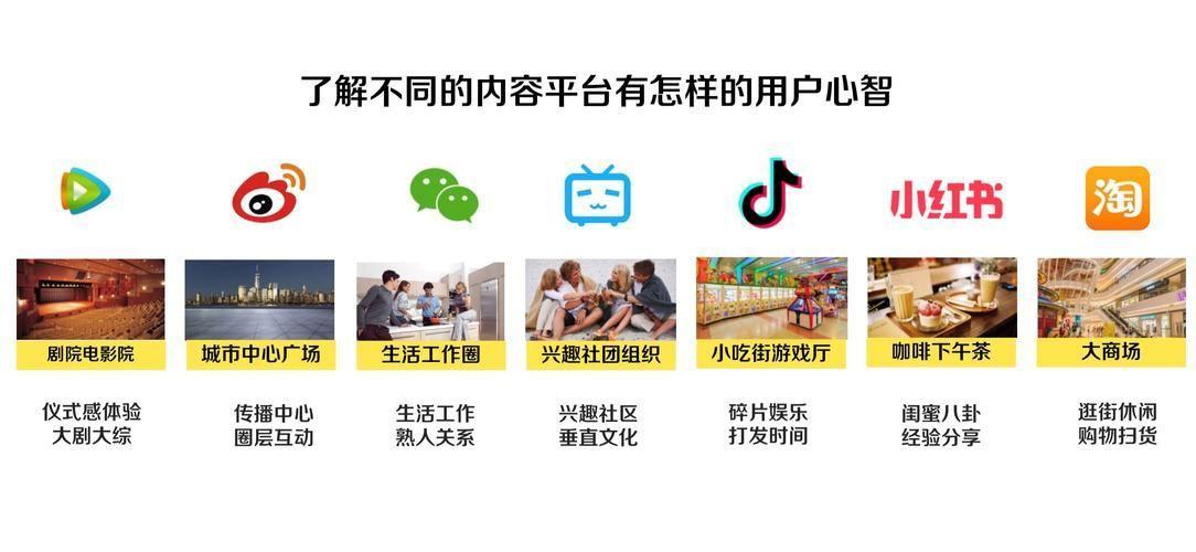 西瓜视频使用指南：轻松掌握短视频创作与观看技巧