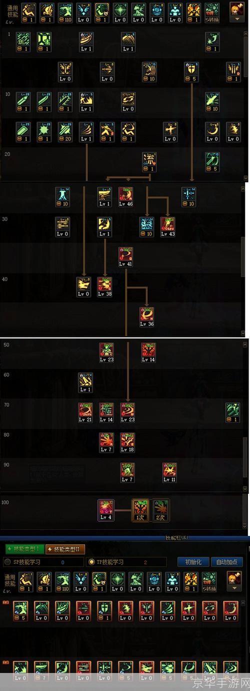 DNF剑魂刷图加点攻略