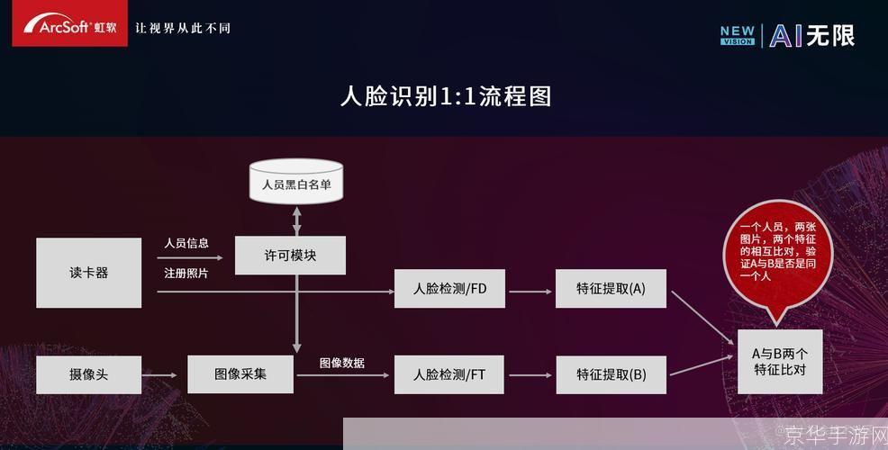 FaceApp安装教程：轻松实现人脸变换