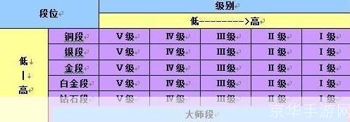 英雄联盟排位赛积分怎么算:英雄联盟排位赛积分制度详解